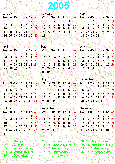Overview print out